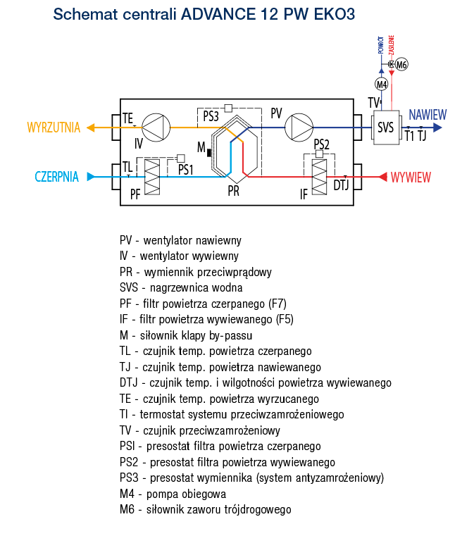 ADVANCE 12 PE PW EKO3 06