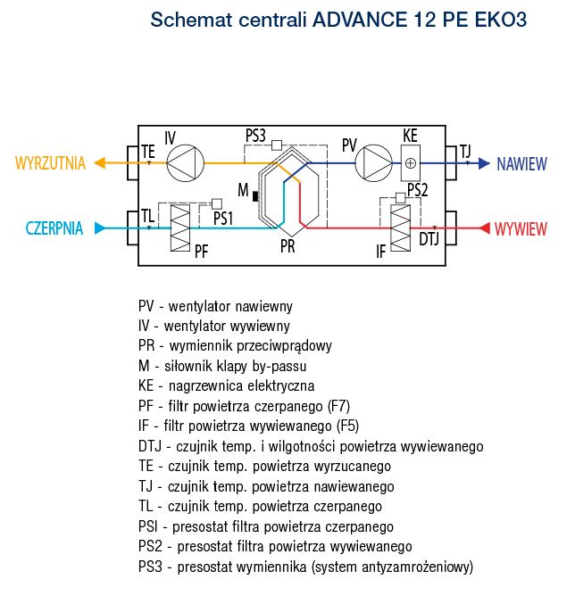 ADVANCE 12 PE PW EKO3 07