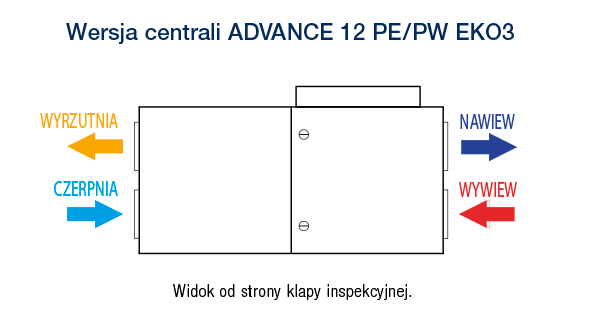 ADVANCE 12 PE PW EKO3 09