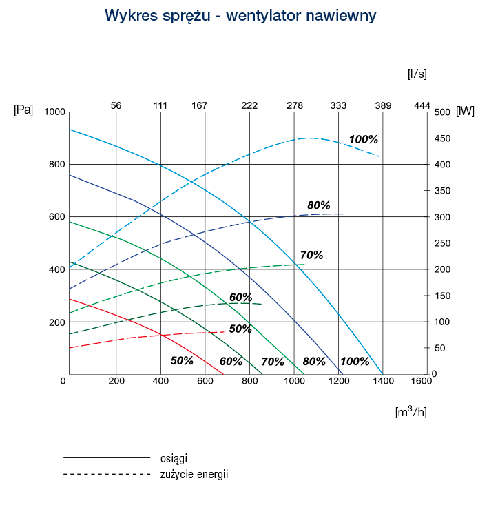 ADVANCE 12 PE PW EKO3 w 01