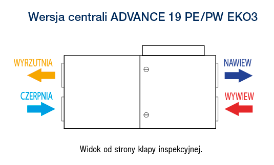 ADVANCE 19 PE PW EKO3 02