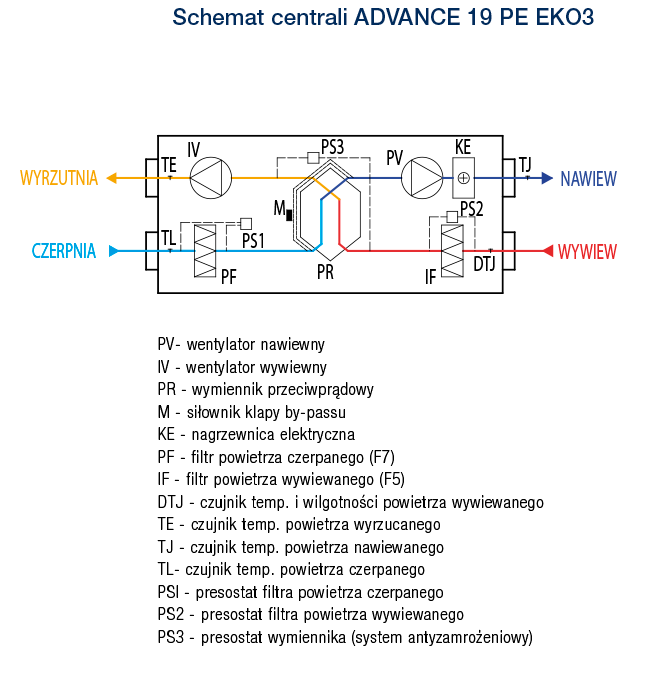 ADVANCE 19 PE PW EKO3 03