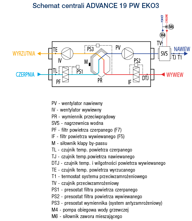 ADVANCE 19 PE PW EKO3 04