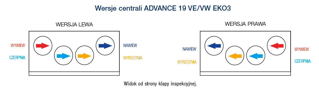 ADVANCE 19 VE VW EKO3 06