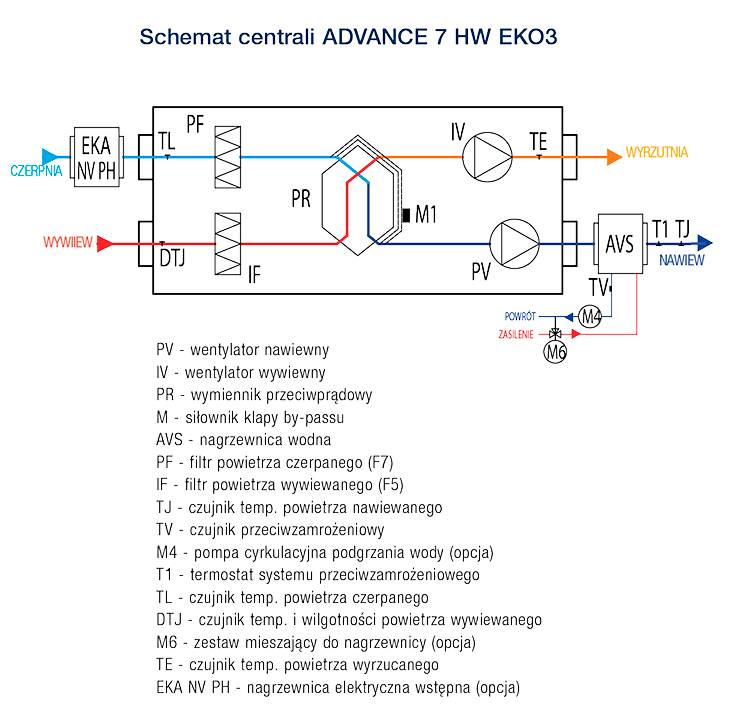 ADVANCE 7 HE HW EKO3 11 02