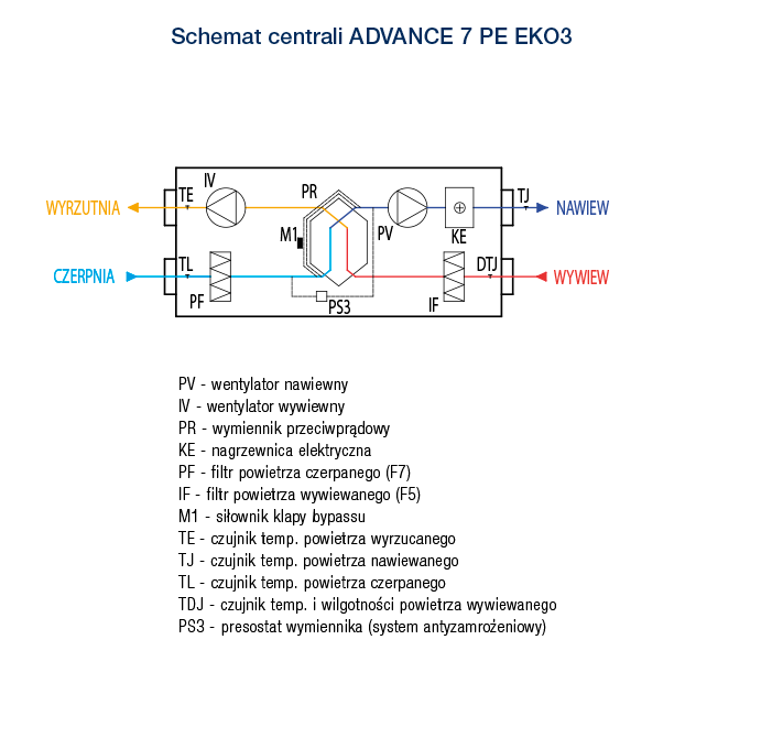 R VENT ADVANCE 7 PE EKO3 schemat