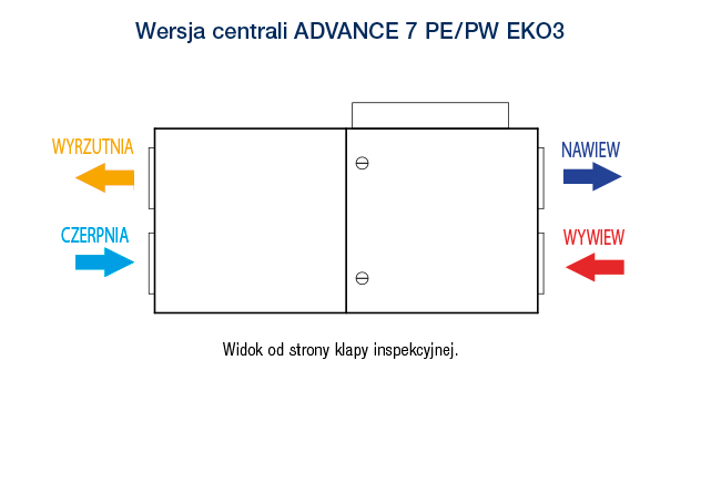 R VENT ADVANCE 7 PE PW EKO3 wersja centrali