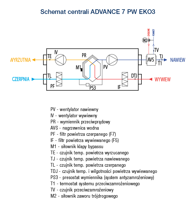 R VENT ADVANCE 7 PW EKO3 SCHEMAT