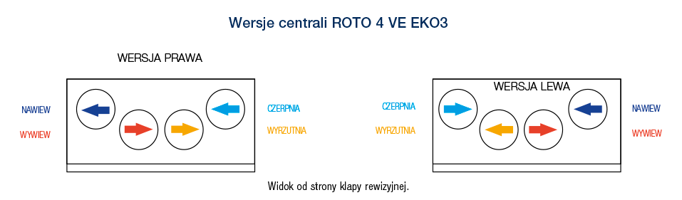 R VENT ROTO 4 VE VW EKO3 02