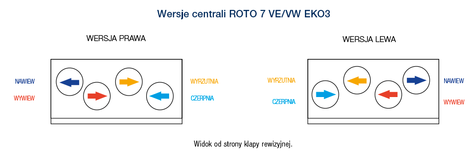 R VENT ROTO 7 VE VW EKO3 02