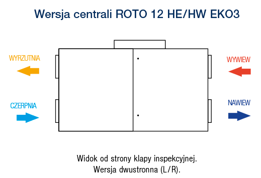 ROTO 12 HE HW EKO3 02