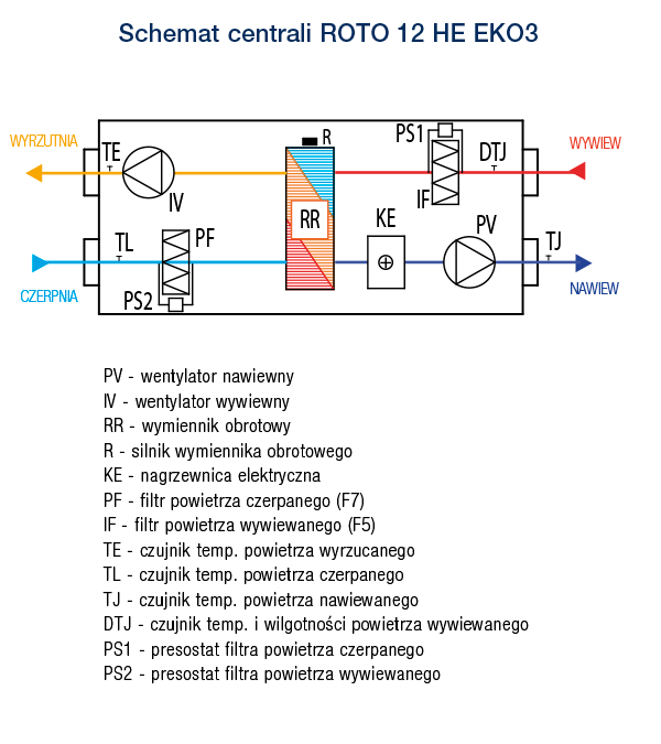 ROTO 12 HE HW EKO3 s 01