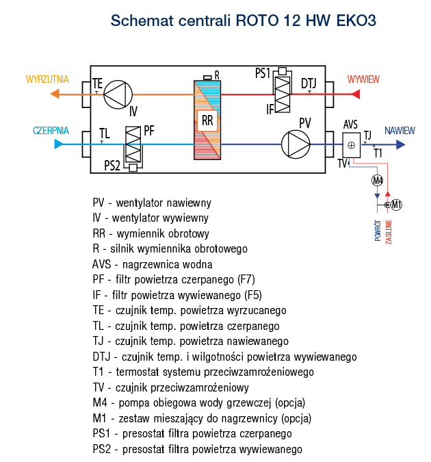 ROTO 12 HE HW EKO3 s 03