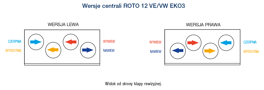 ROTO 12 VE VW EKO3 02