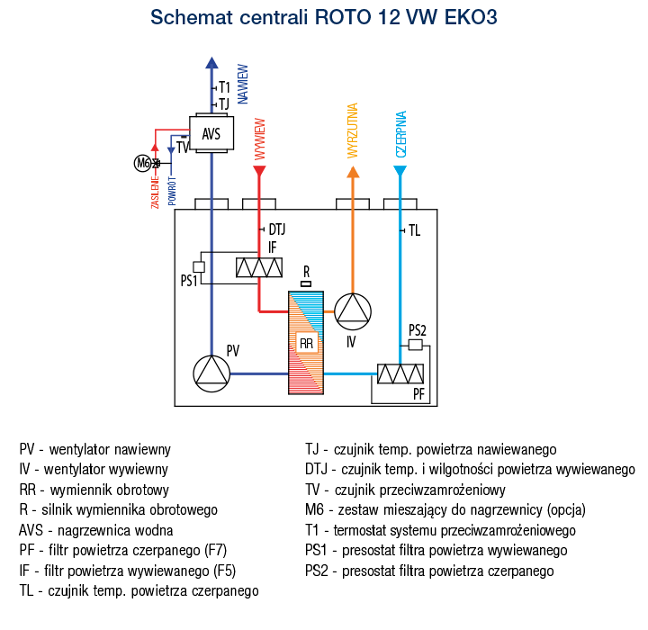 ROTO 12 VE VW EKO3 04