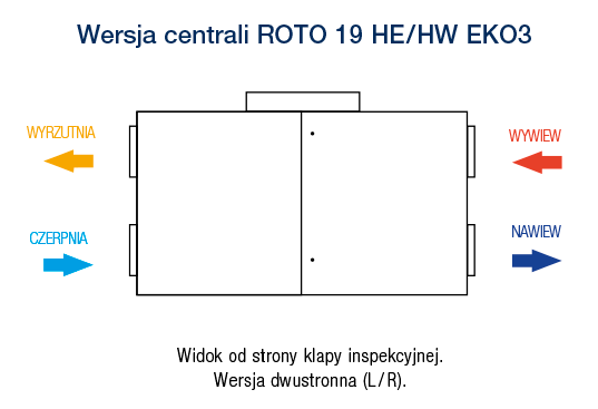 ROTO 19 HE HW EKO3 02