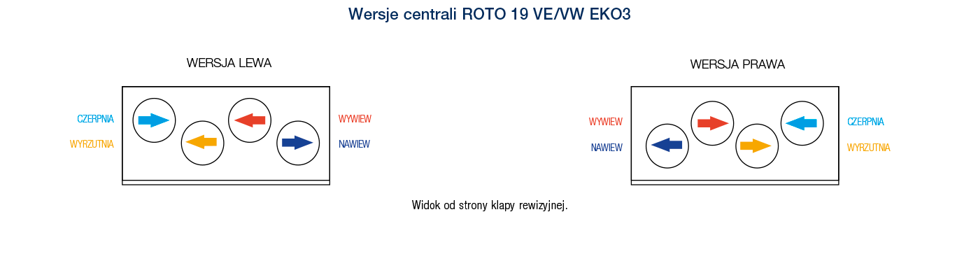 ROTO 19 VE VW EKO3 s 01