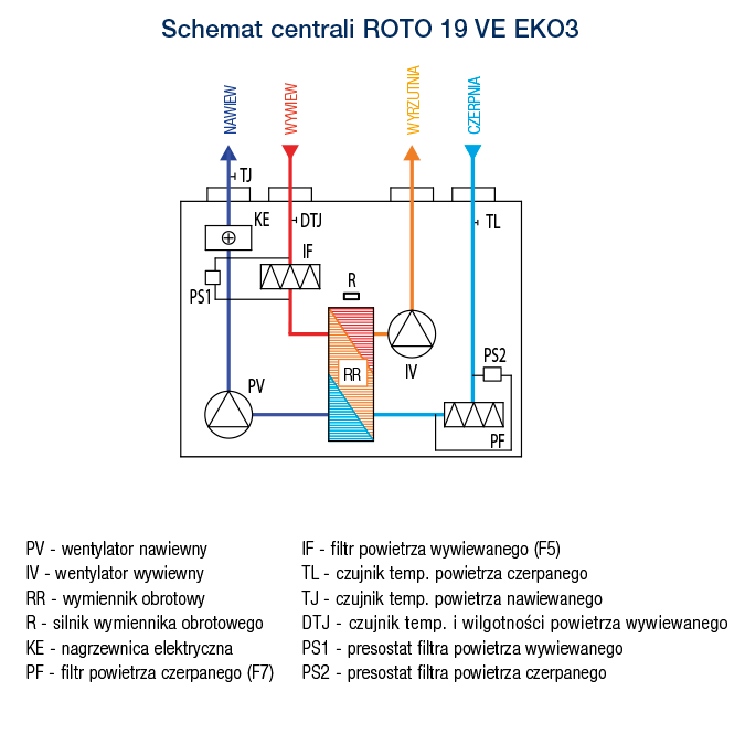 ROTO 19 VE VW EKO3 s 02