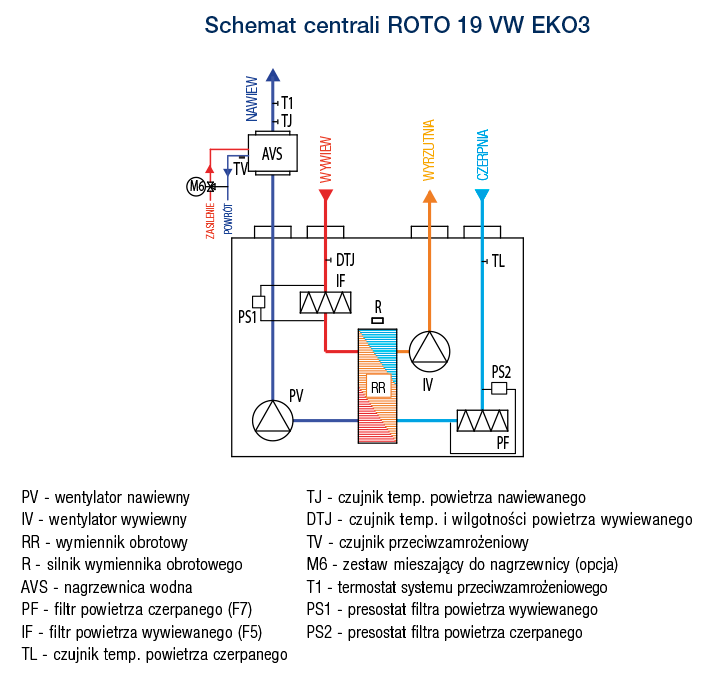 ROTO 19 VE VW EKO3 s 03