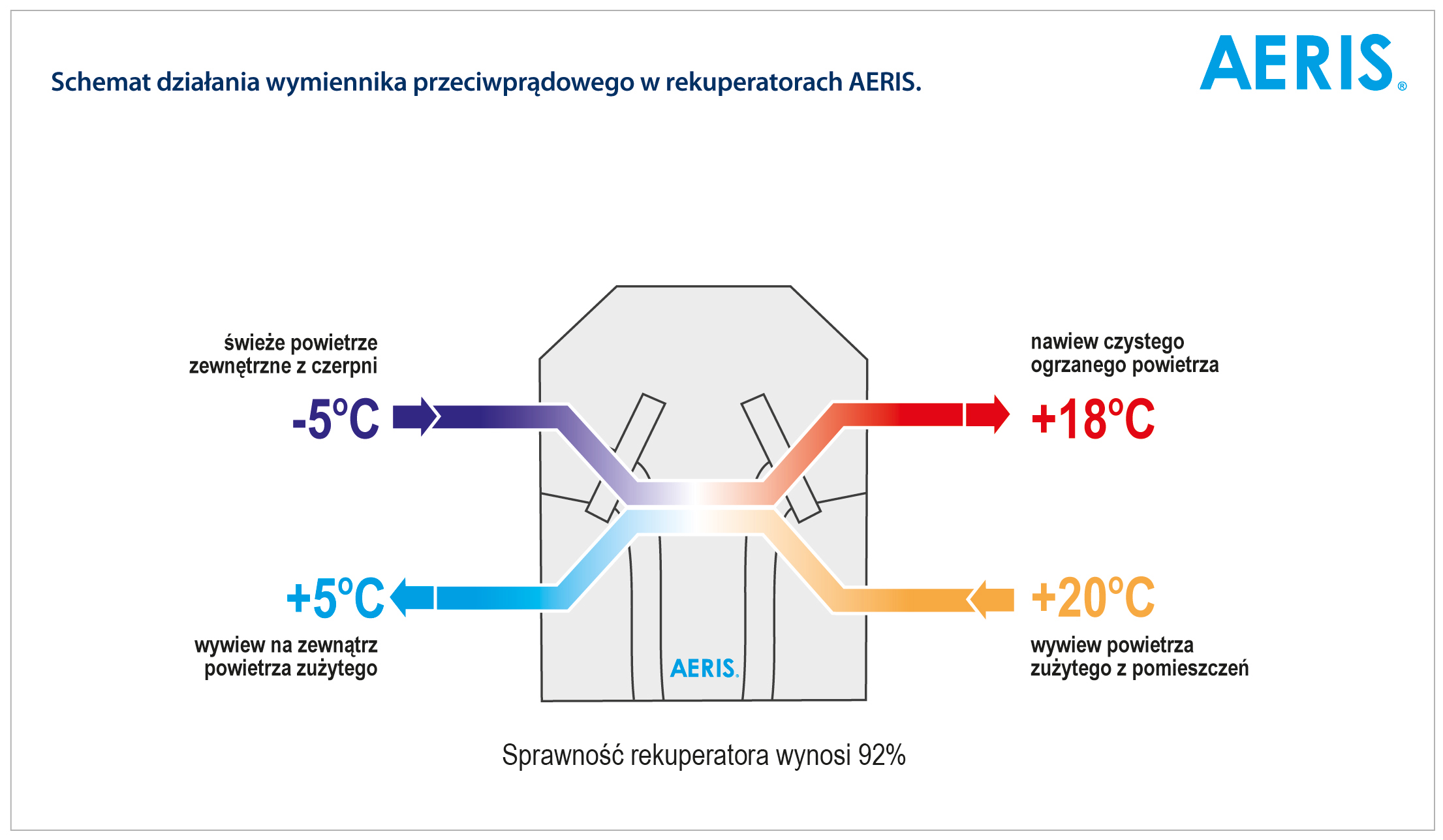 Schemat-dzialania-wymiennika-przeciwpradowego-AERIS-rgb