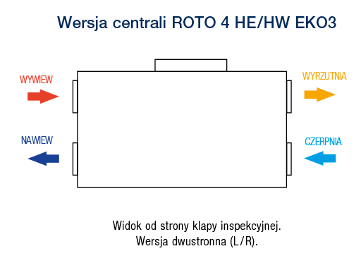 R VENT ROTO 4 HE HW EKO3 01 05