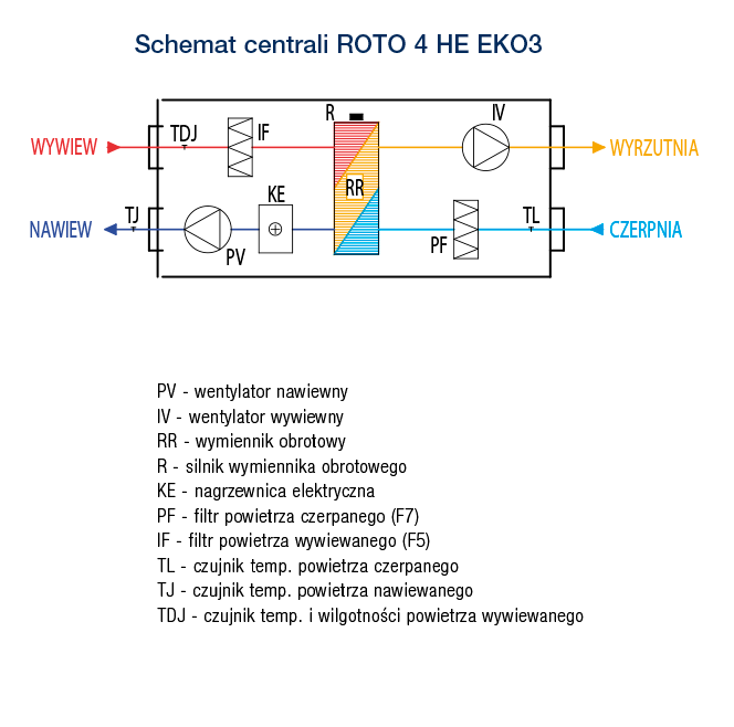 R VENT ROTO 4 HE HW EKO3 14