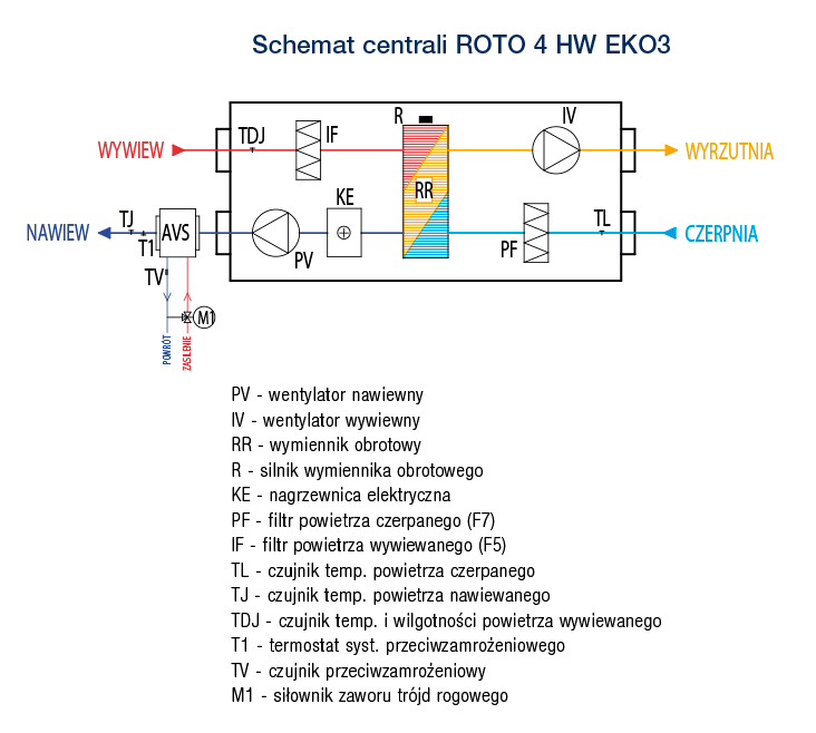 R VENT ROTO 4 HE HW EKO3 15