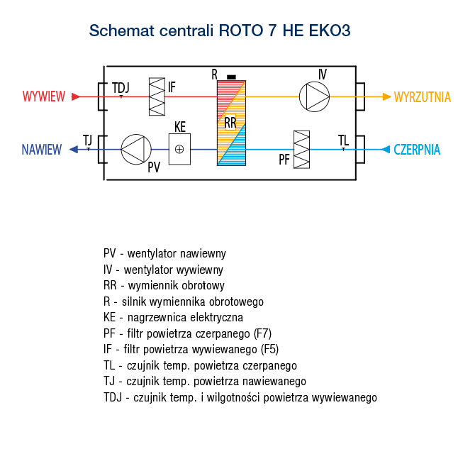 R VENT ROTO 7 HE HW EKO3 3 06