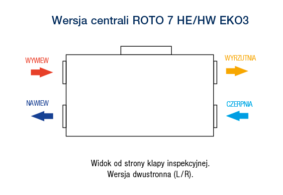 R VENT ROTO 7 HE HW EKO3 2