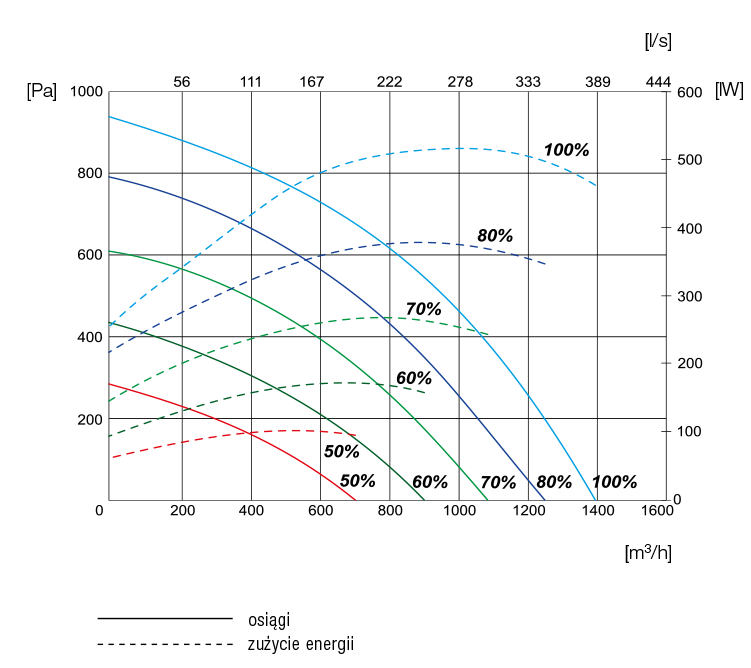 R-VENT-ADVANCE-12V-EKO3-wsw