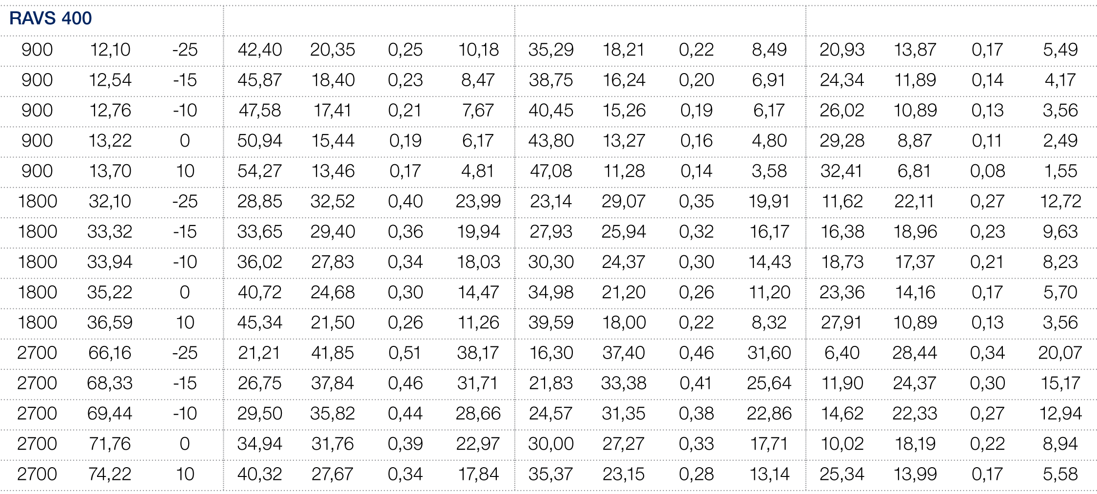 ravs400 table