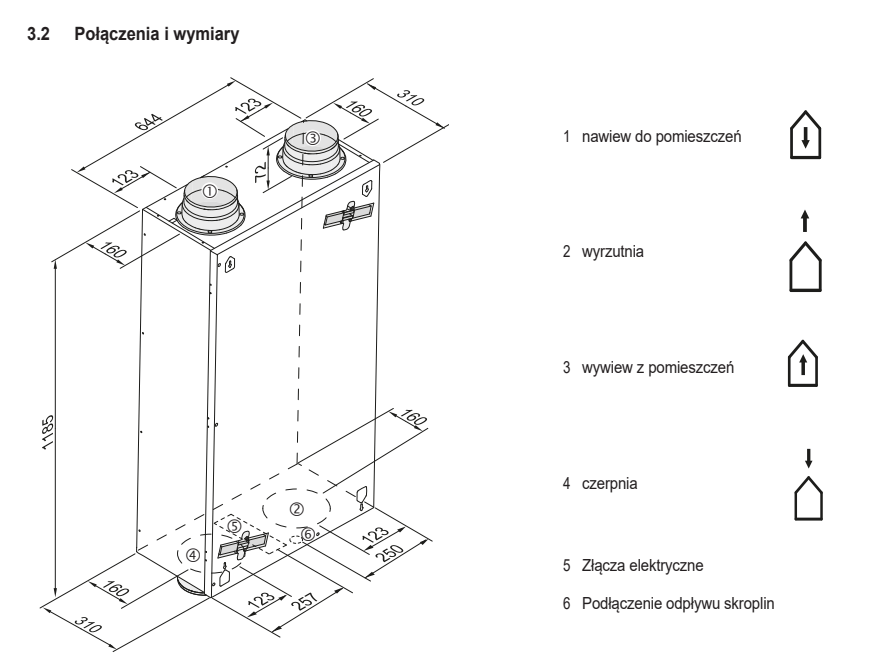 polaczenia i wymiary drafton 300