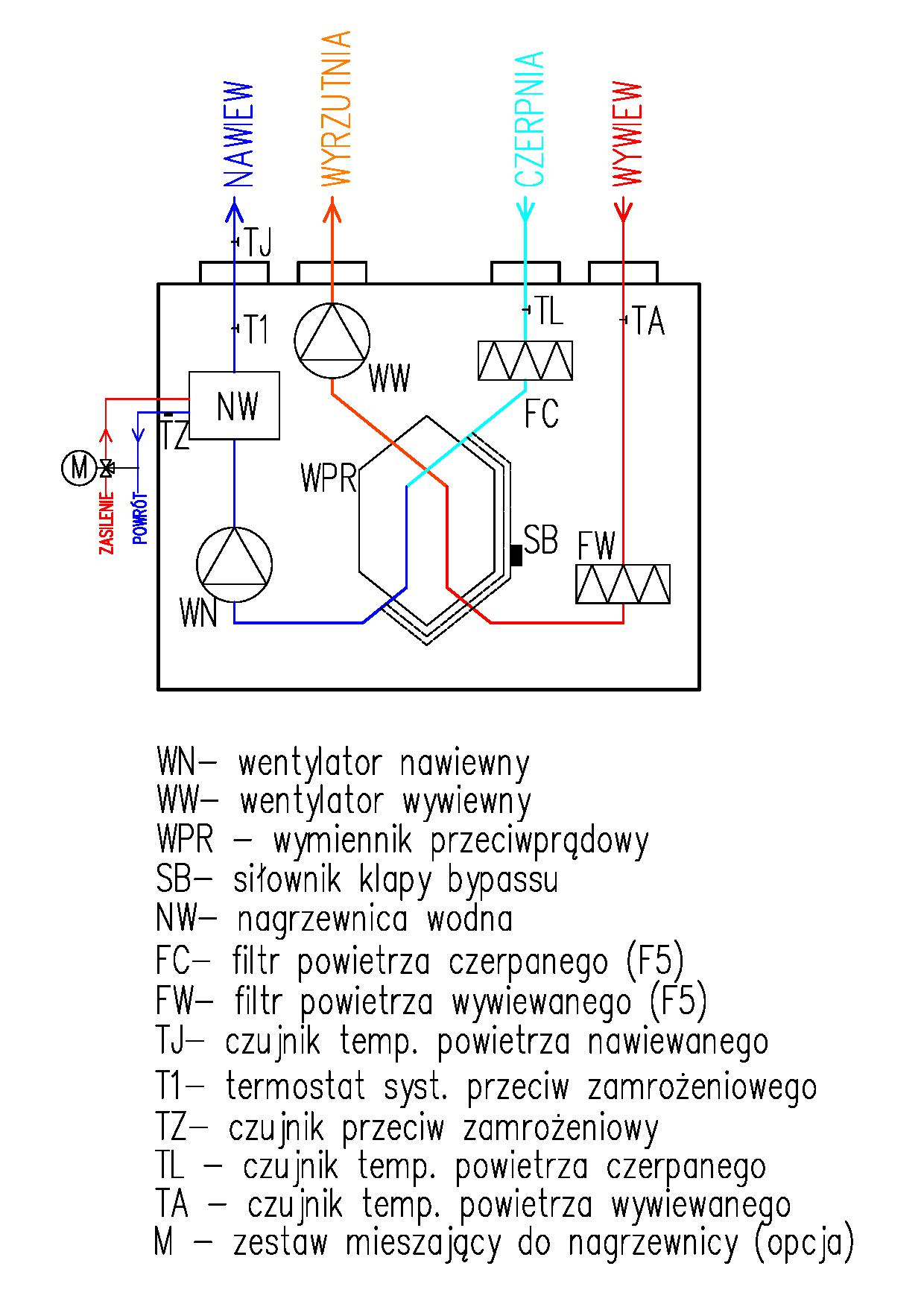 ADVANCE 7VW EKO3 schemat